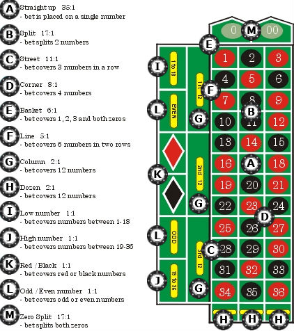 como fazer apostas de futebol